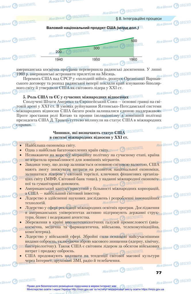 Підручники Всесвітня історія 11 клас сторінка 77