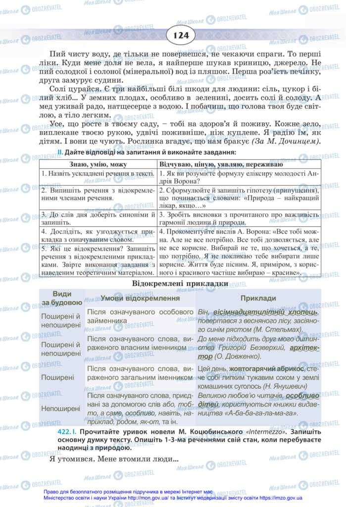 Учебники Укр мова 11 класс страница 124