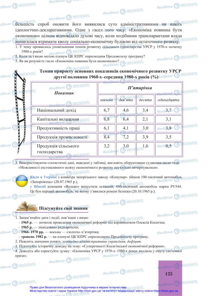 Підручники Історія України 11 клас сторінка 125