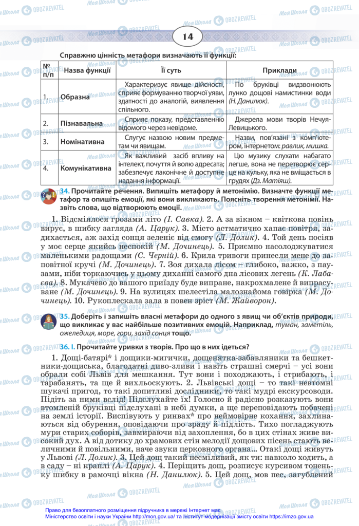 Учебники Укр мова 11 класс страница 14