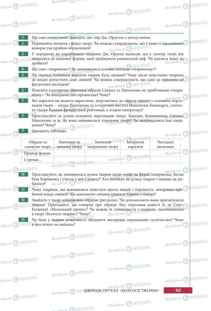 Підручники Зарубіжна література 11 клас сторінка 143