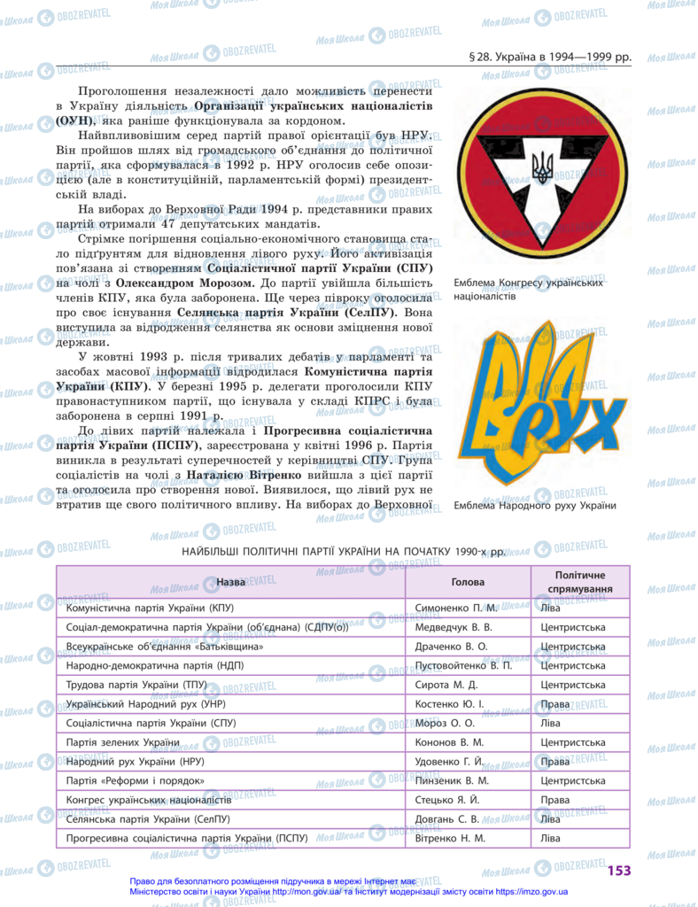 Учебники История Украины 11 класс страница 153