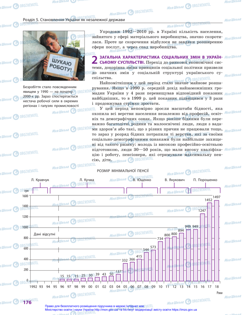 Підручники Історія України 11 клас сторінка 176