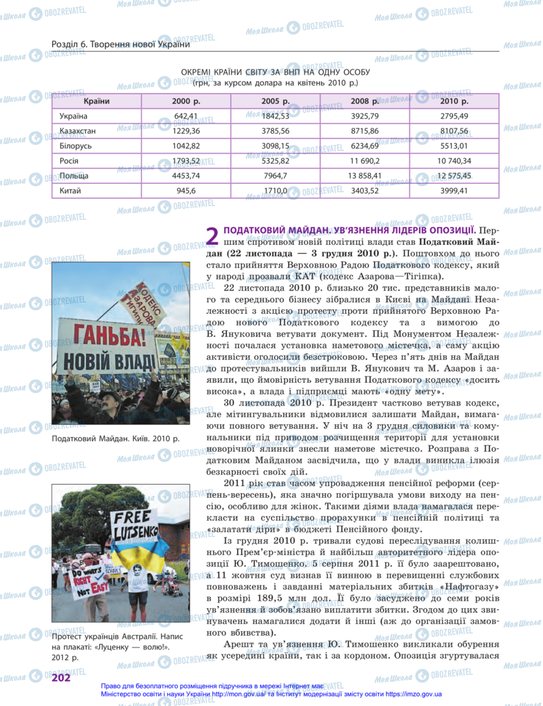 Учебники История Украины 11 класс страница 202