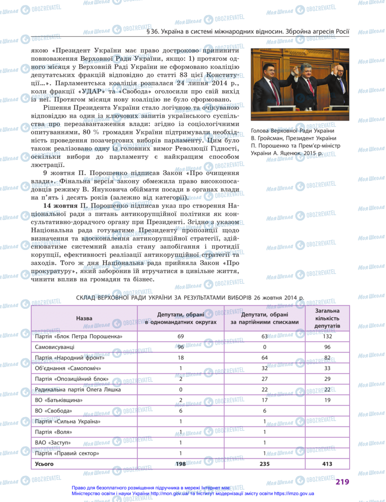 Підручники Історія України 11 клас сторінка 219