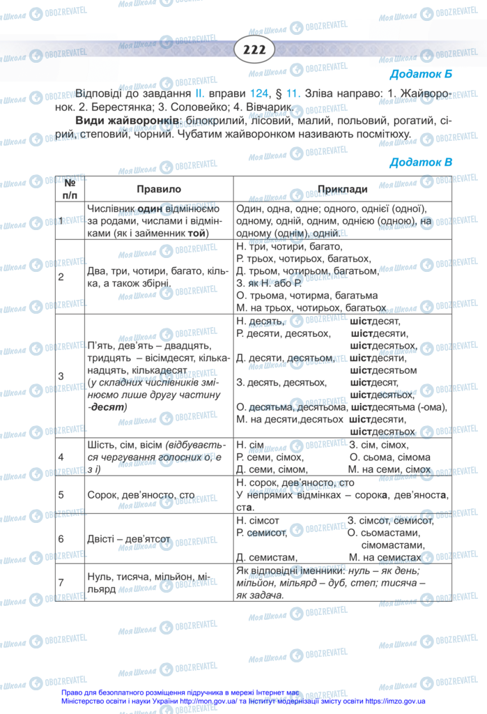 Учебники Укр мова 11 класс страница 222