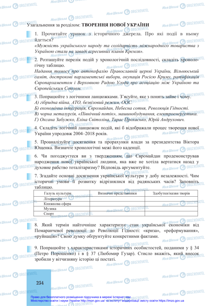 Підручники Історія України 11 клас сторінка 254