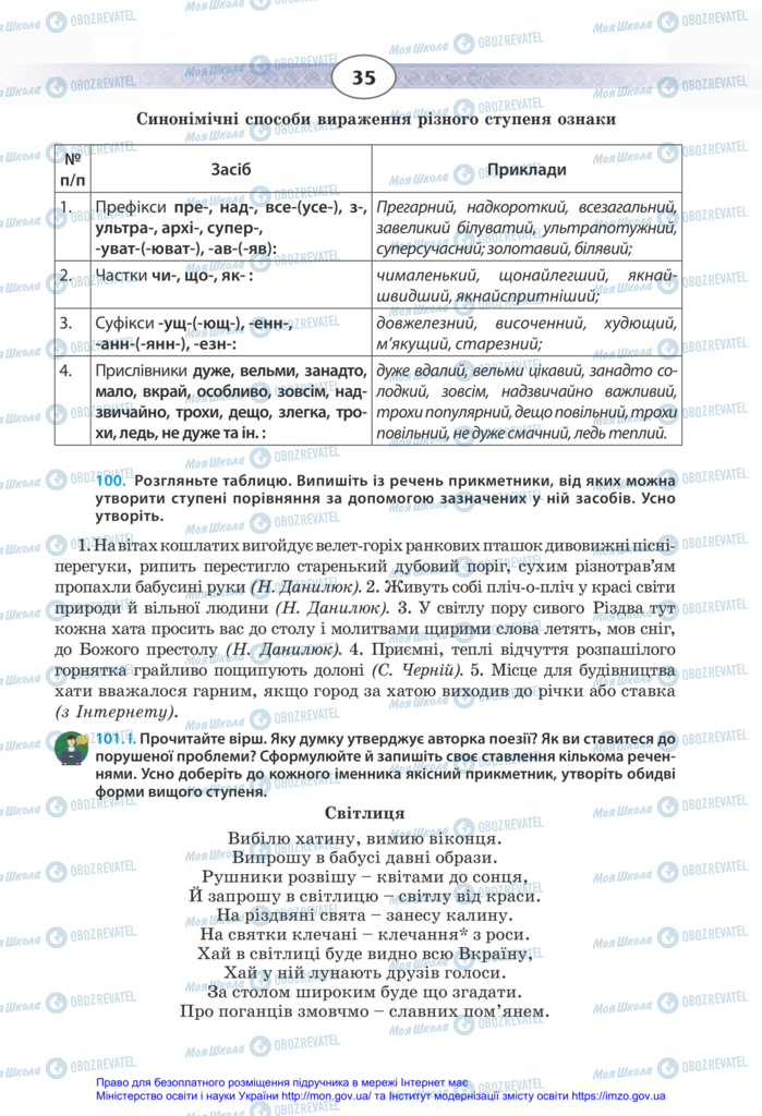 Учебники Укр мова 11 класс страница 35
