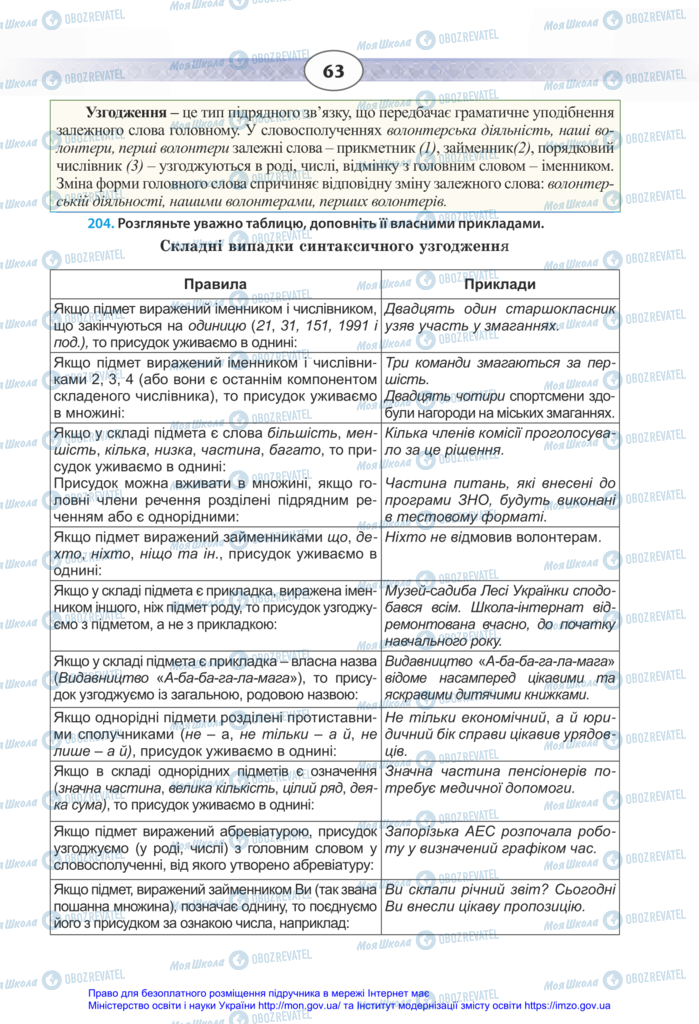 Учебники Укр мова 11 класс страница 63