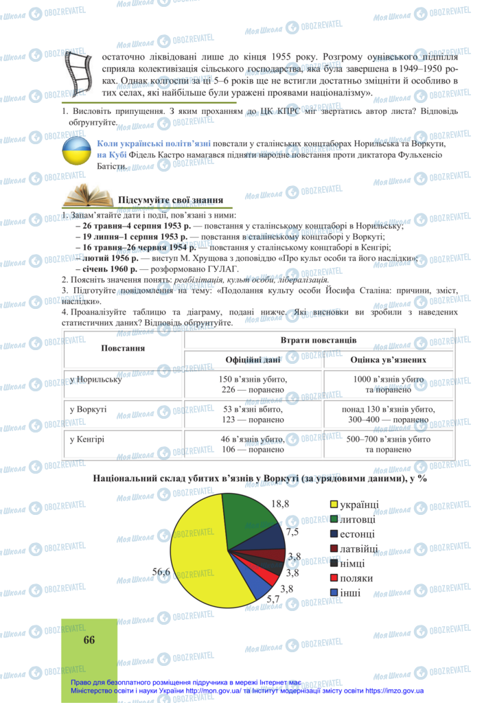 Підручники Історія України 11 клас сторінка 66