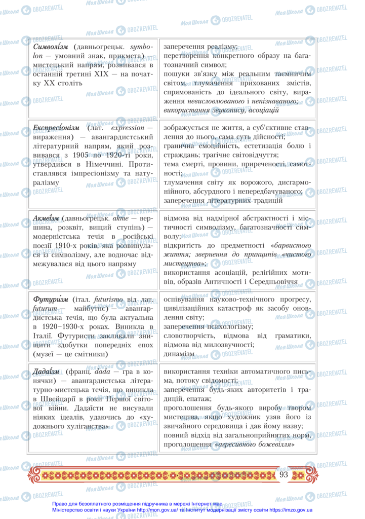 Підручники Зарубіжна література 11 клас сторінка 93