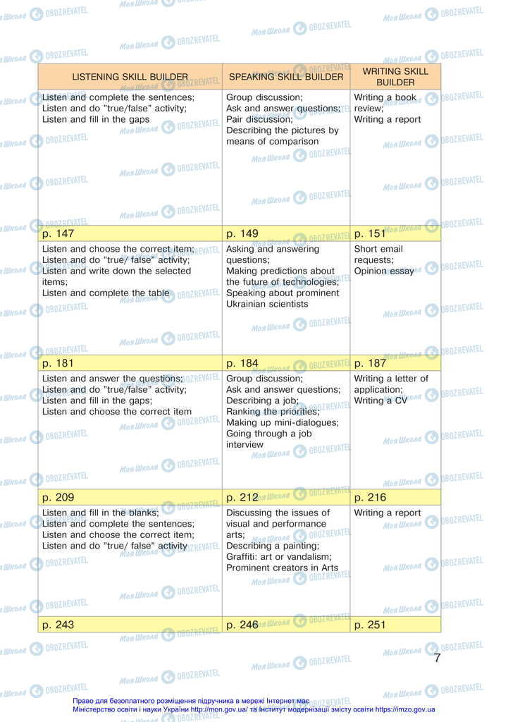 Підручники Англійська мова 11 клас сторінка 7