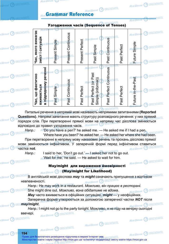 Учебники Английский язык 11 класс страница 194