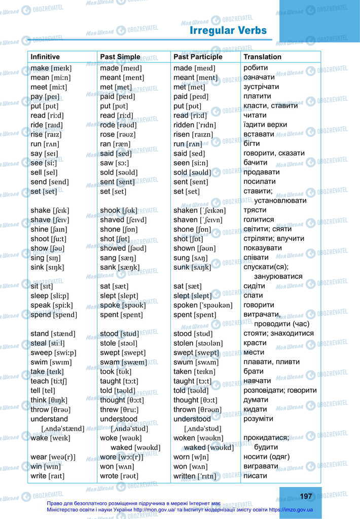 Підручники Англійська мова 11 клас сторінка 197