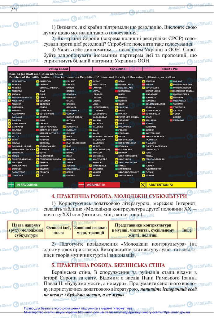 Підручники Всесвітня історія 11 клас сторінка 74