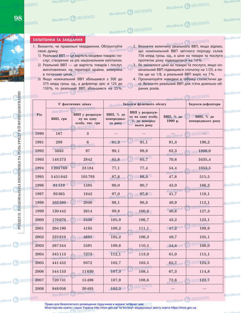 Підручники Економіка 11 клас сторінка 98