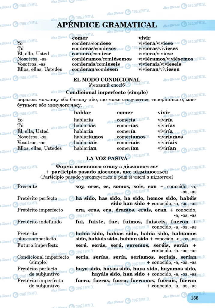 ЗНО Іспанська мова 11 клас сторінка  155