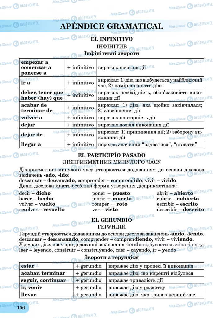ЗНО Іспанська мова 11 клас сторінка  156