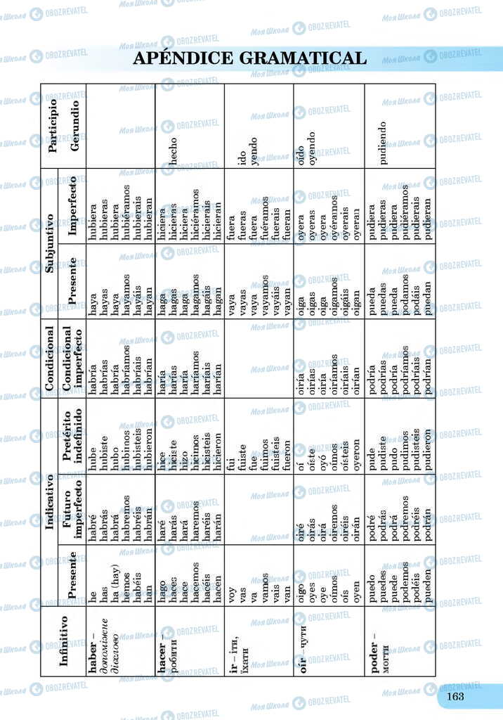 ЗНО Испанский язык 11 класс страница  163