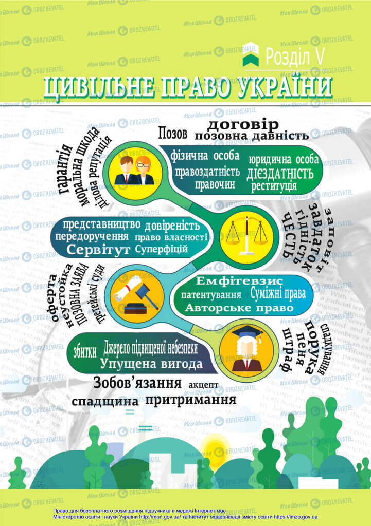 Підручники Правознавство 11 клас сторінка 135