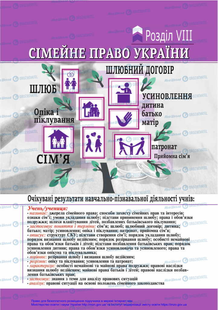 Підручники Правознавство 11 клас сторінка  261