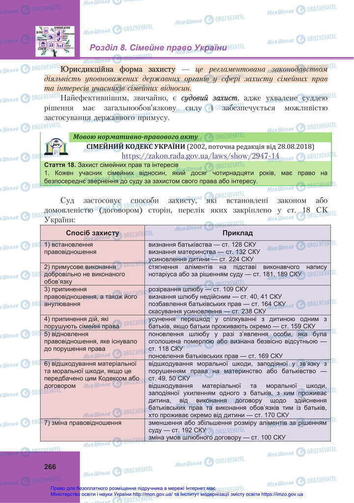 Підручники Правознавство 11 клас сторінка 266