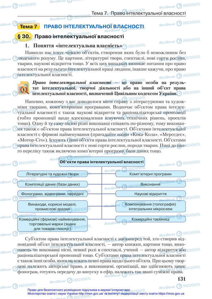 Підручники Правознавство 11 клас сторінка 131