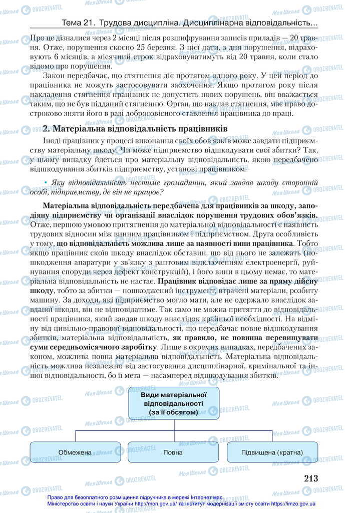 Підручники Правознавство 11 клас сторінка 213