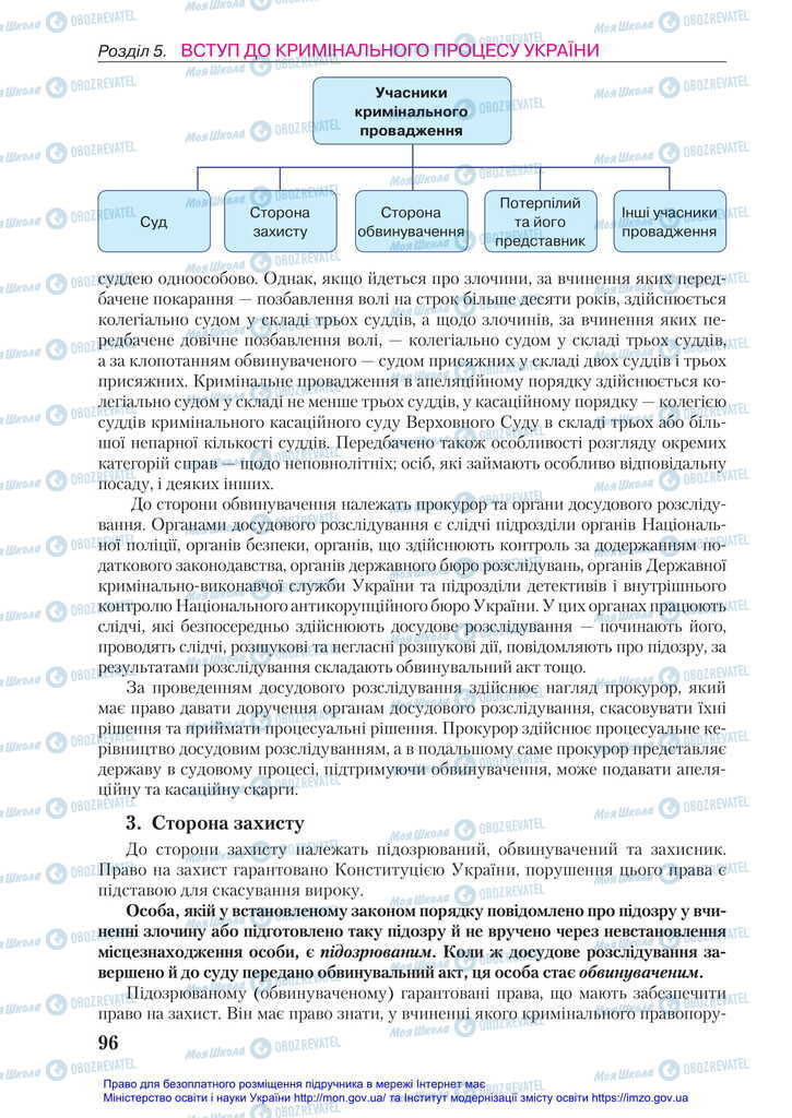 Підручники Правознавство 11 клас сторінка 96