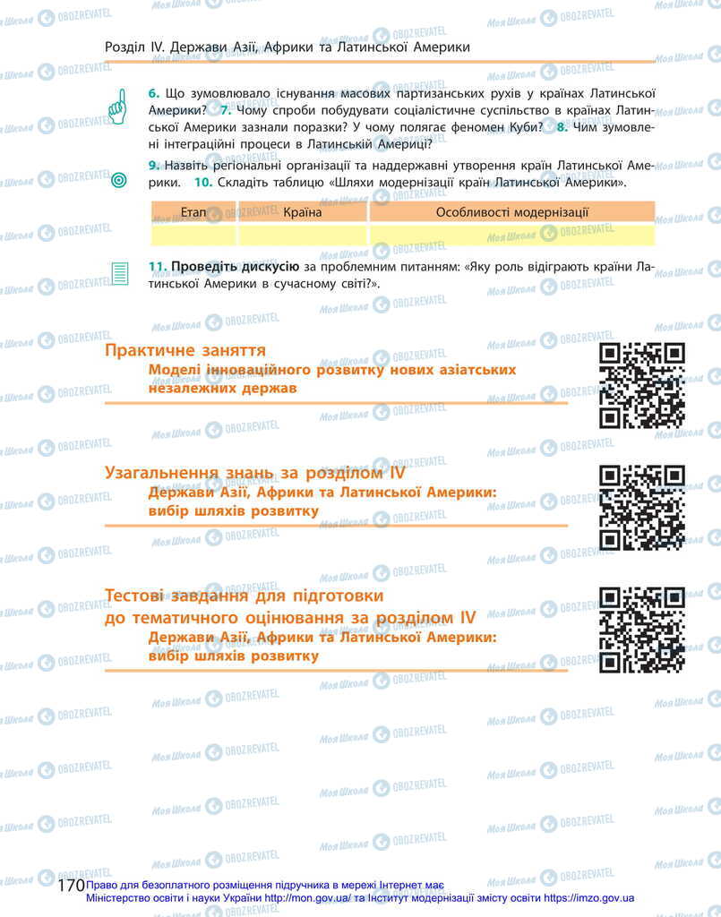 Підручники Всесвітня історія 11 клас сторінка  170
