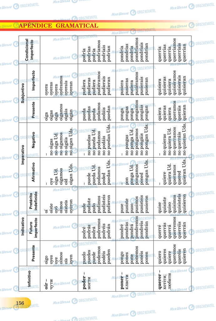 ЗНО Испанский язык 11 класс страница  156