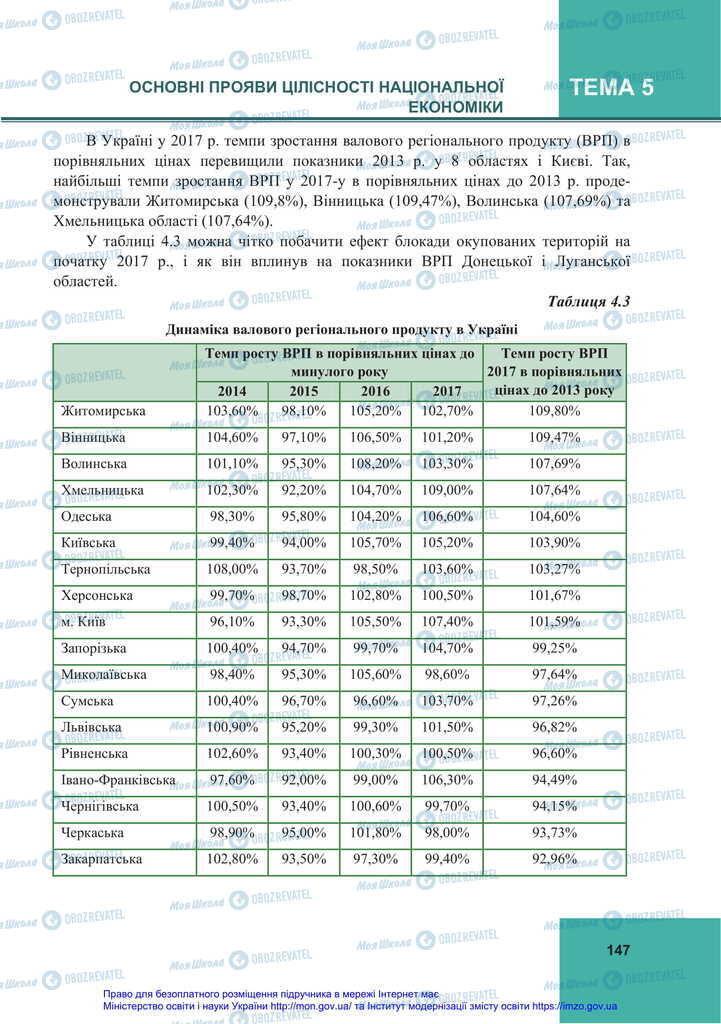 Учебники Экономика 11 класс страница 147