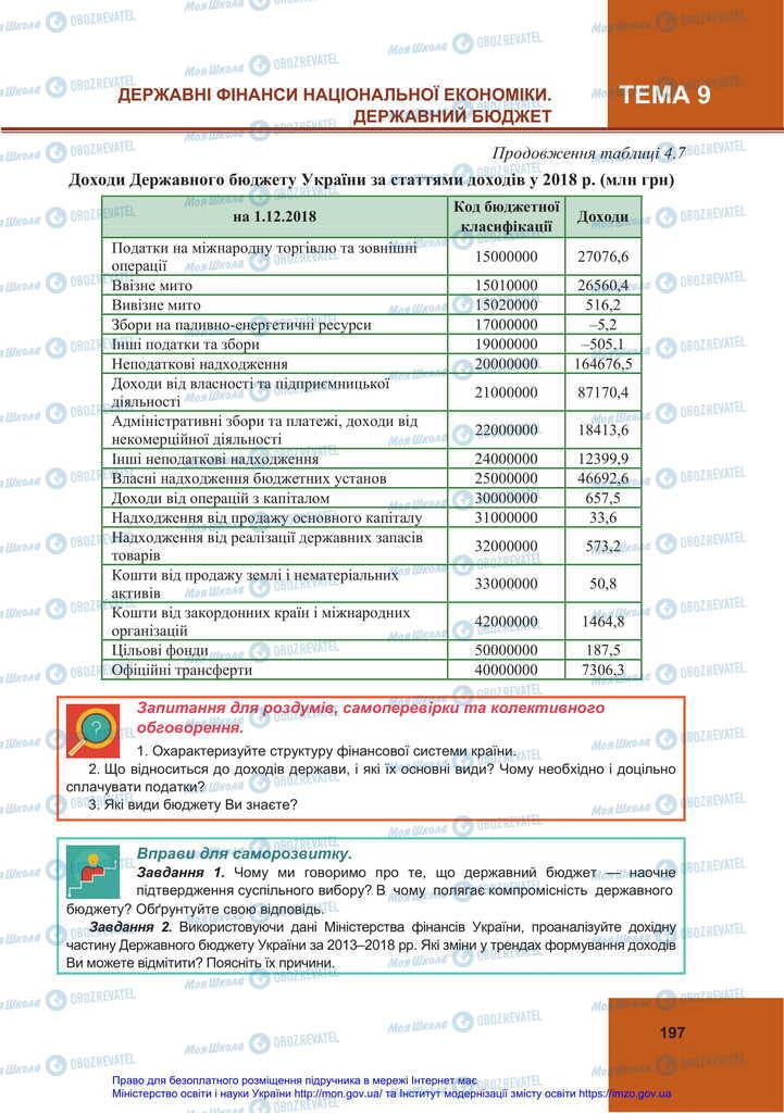 Підручники Економіка 11 клас сторінка 197