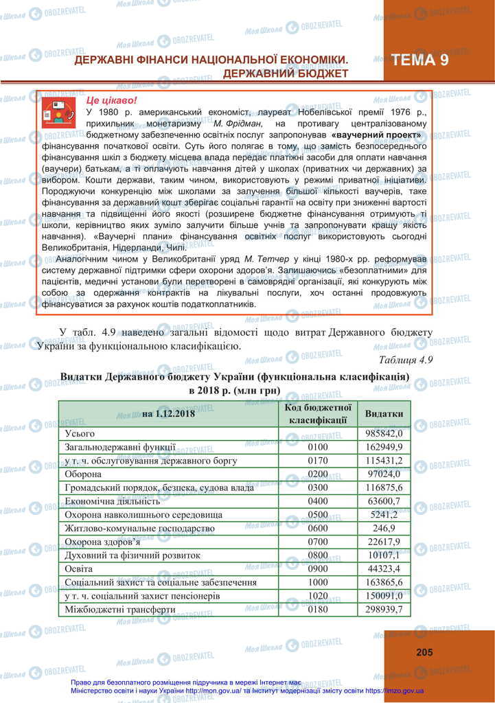 Підручники Економіка 11 клас сторінка 205