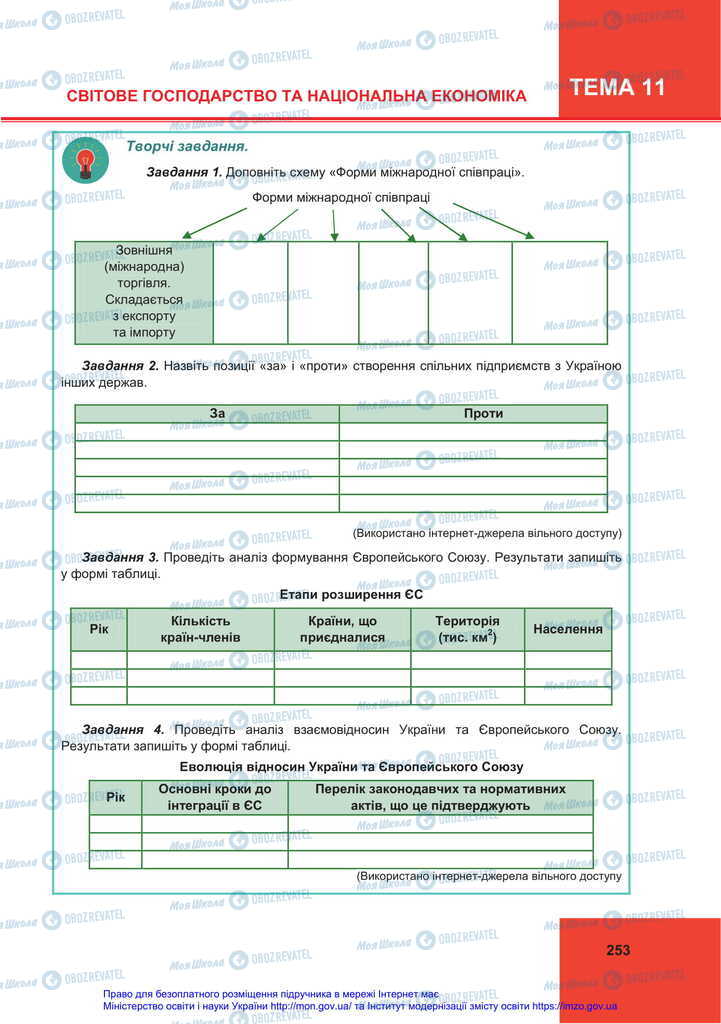 Підручники Економіка 11 клас сторінка 253