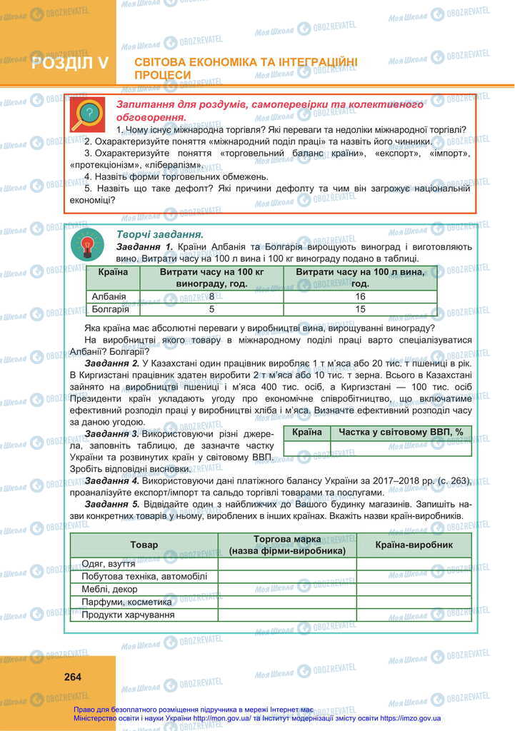 Учебники Экономика 11 класс страница 264