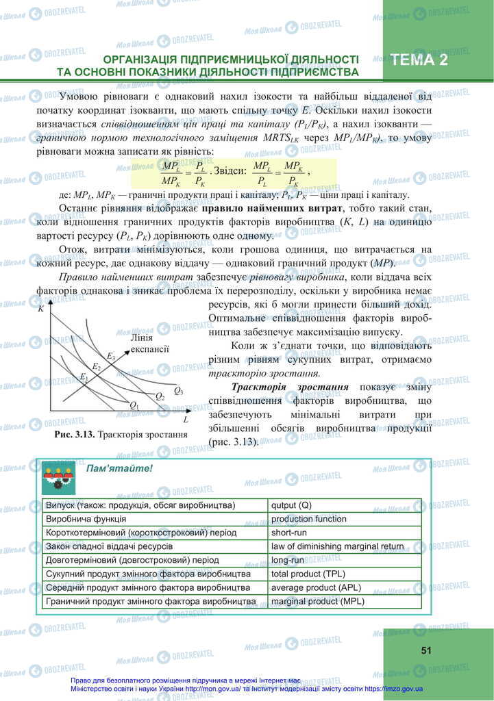 Учебники Экономика 11 класс страница 51