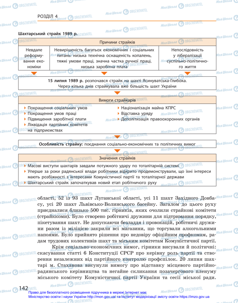 Підручники Історія України 11 клас сторінка 142