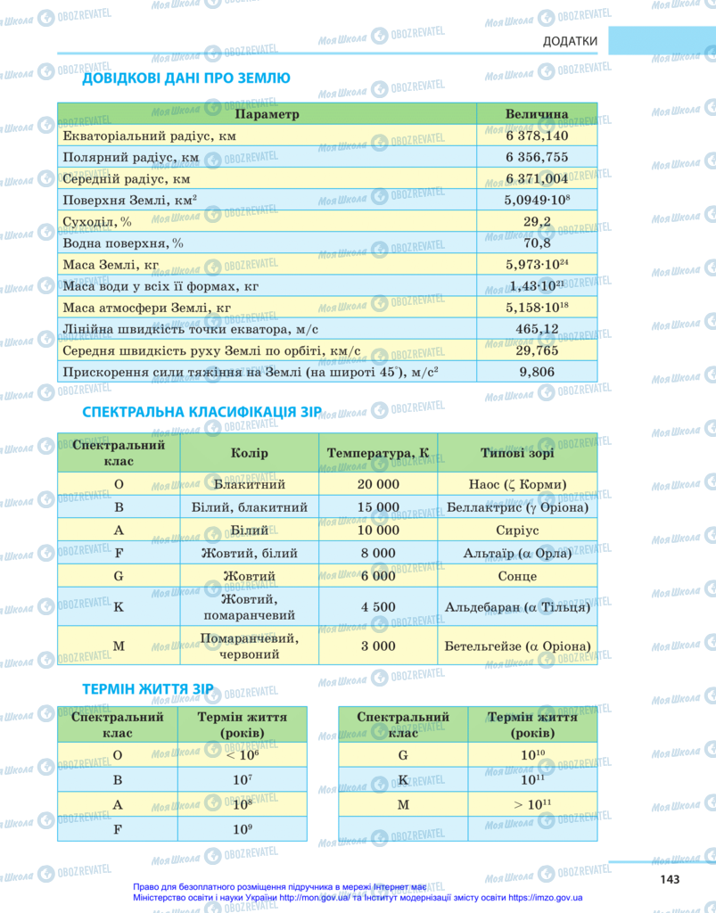 Підручники Астрономія 11 клас сторінка 143