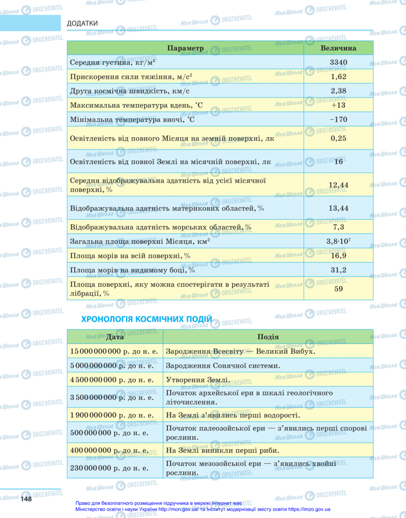 Учебники Астрономия 11 класс страница 148