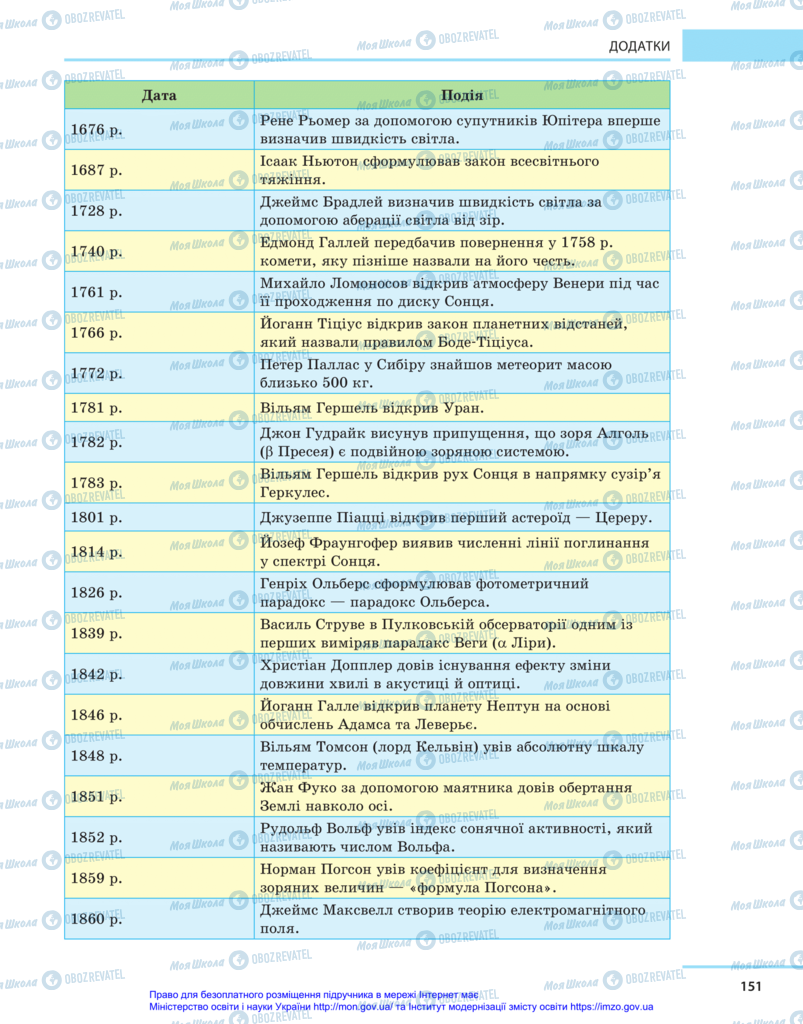 Учебники Астрономия 11 класс страница 151