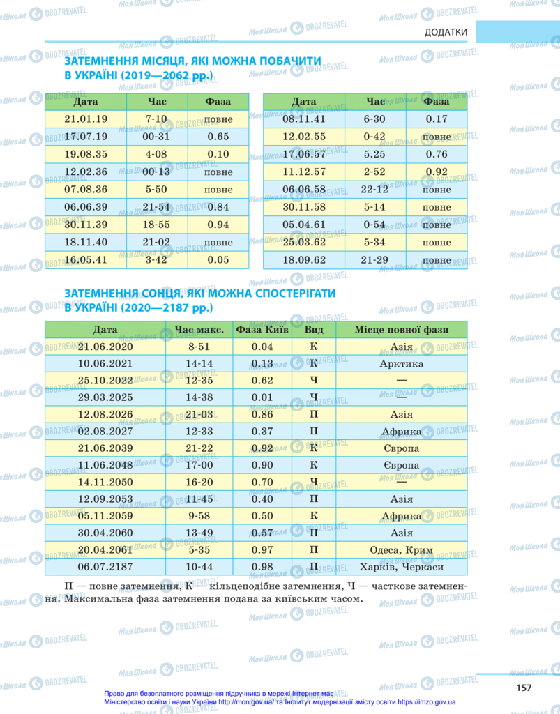 Підручники Астрономія 11 клас сторінка 157