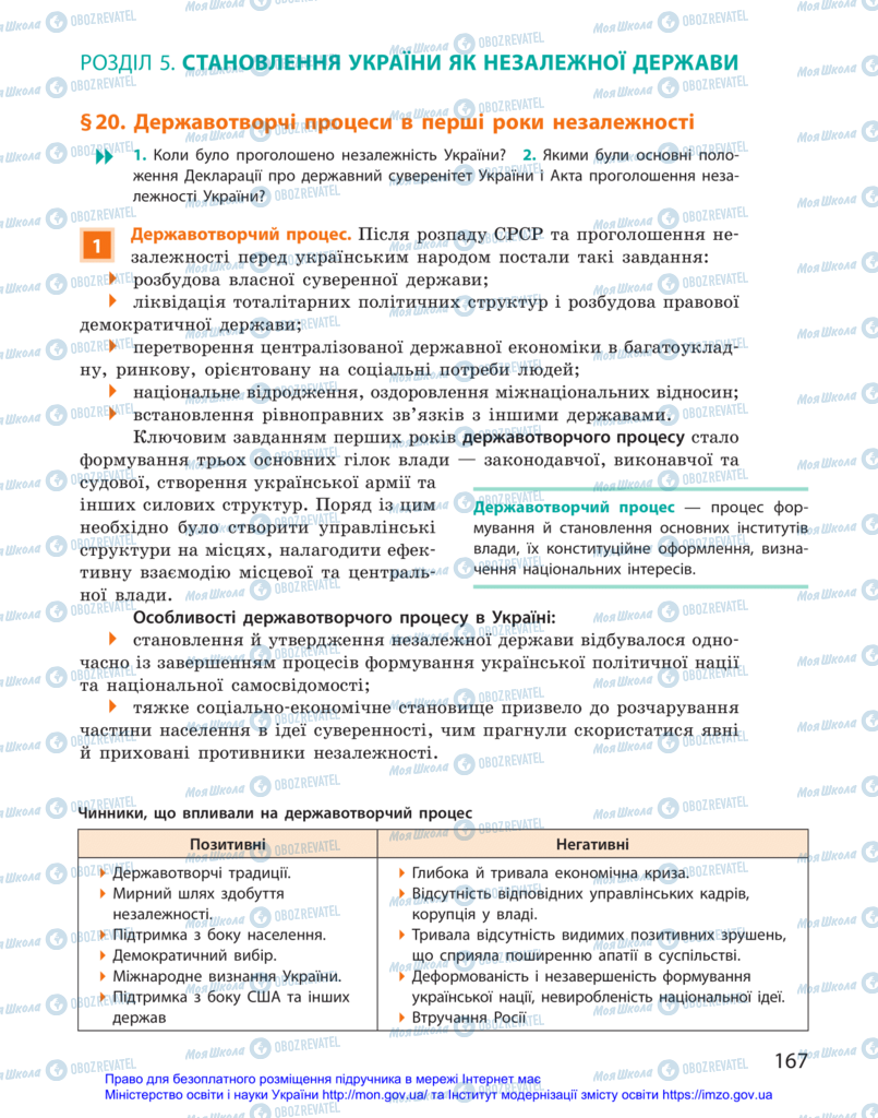 Підручники Історія України 11 клас сторінка  167