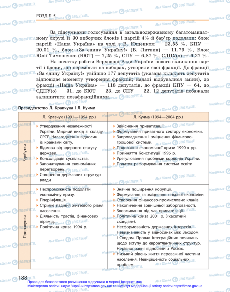 Учебники История Украины 11 класс страница 188