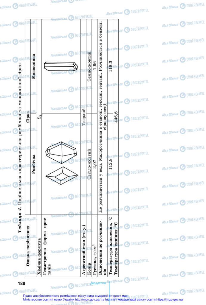 Підручники Хімія 11 клас сторінка 188