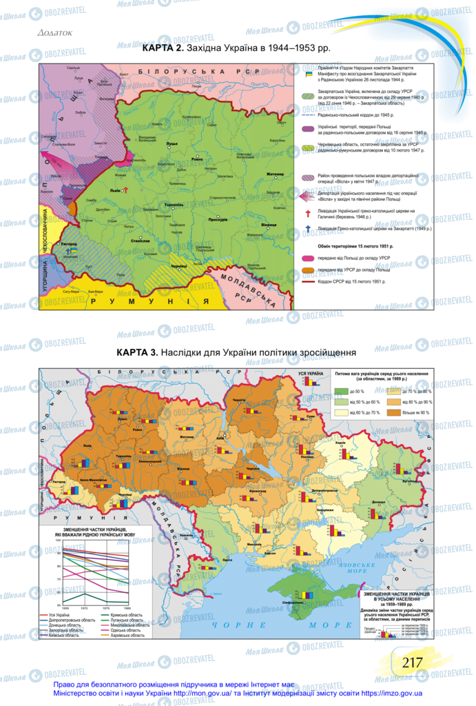 Підручники Історія України 11 клас сторінка 217