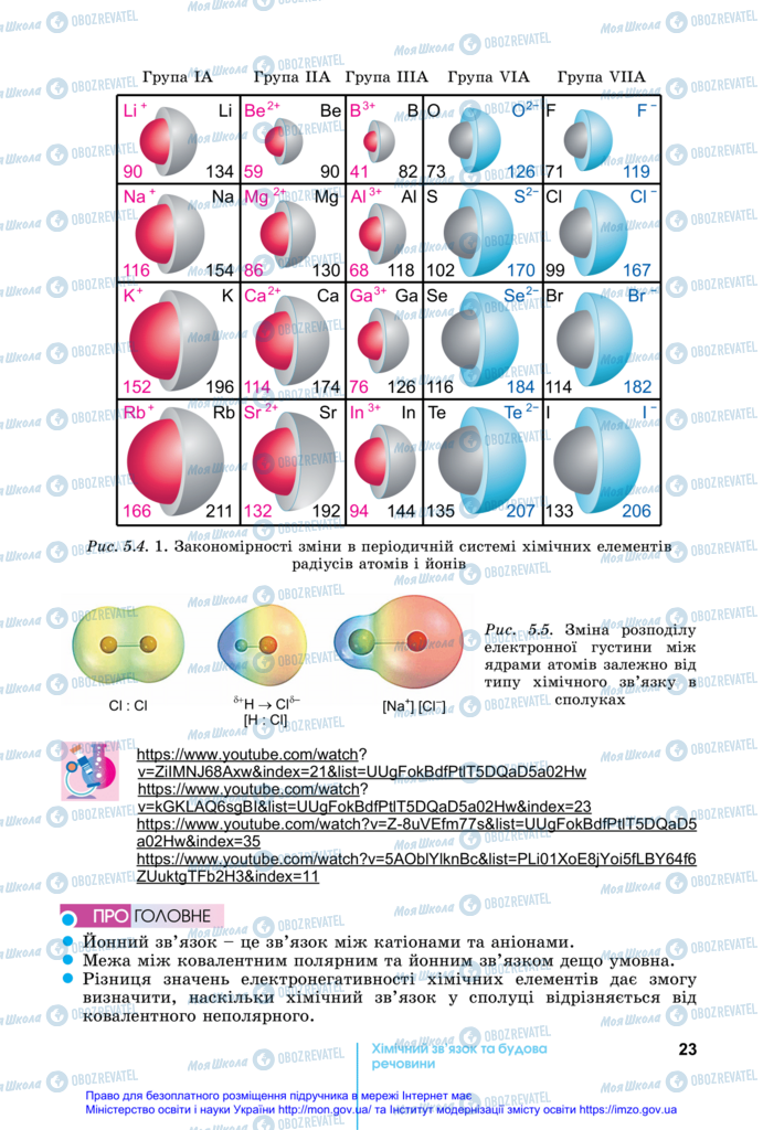 Підручники Хімія 11 клас сторінка 23