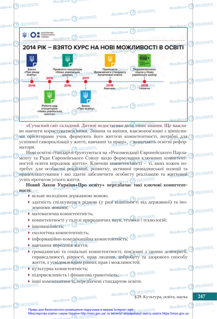 Підручники Історія України 11 клас сторінка 247