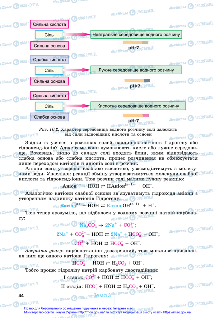 Підручники Хімія 11 клас сторінка 44