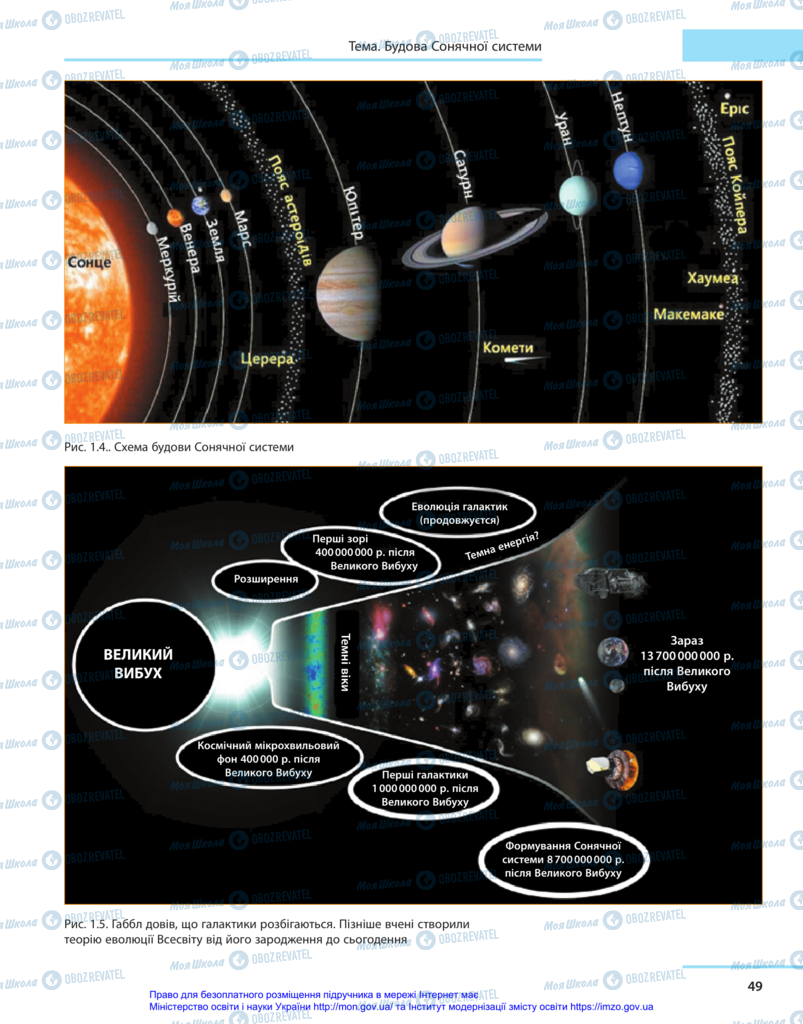 Підручники Астрономія 11 клас сторінка 49
